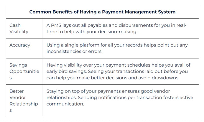 Benefits of having a payment management system